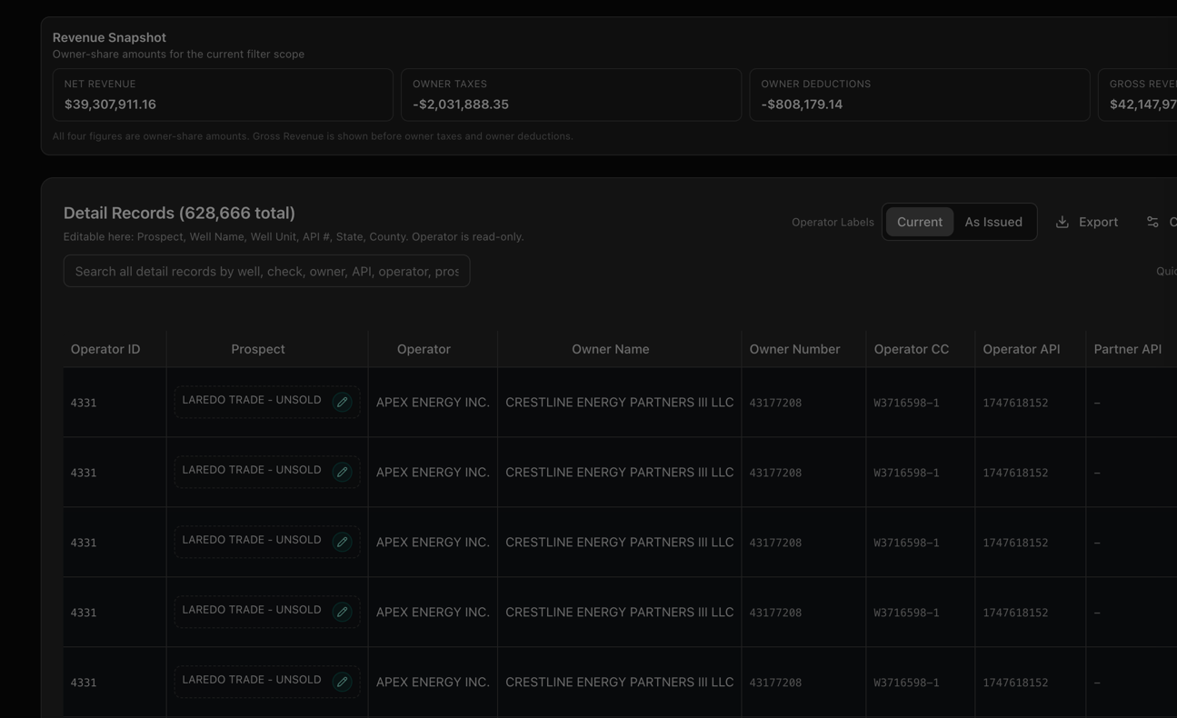 WellRev analytics: owner-share revenue snapshot over 628,666 detail records